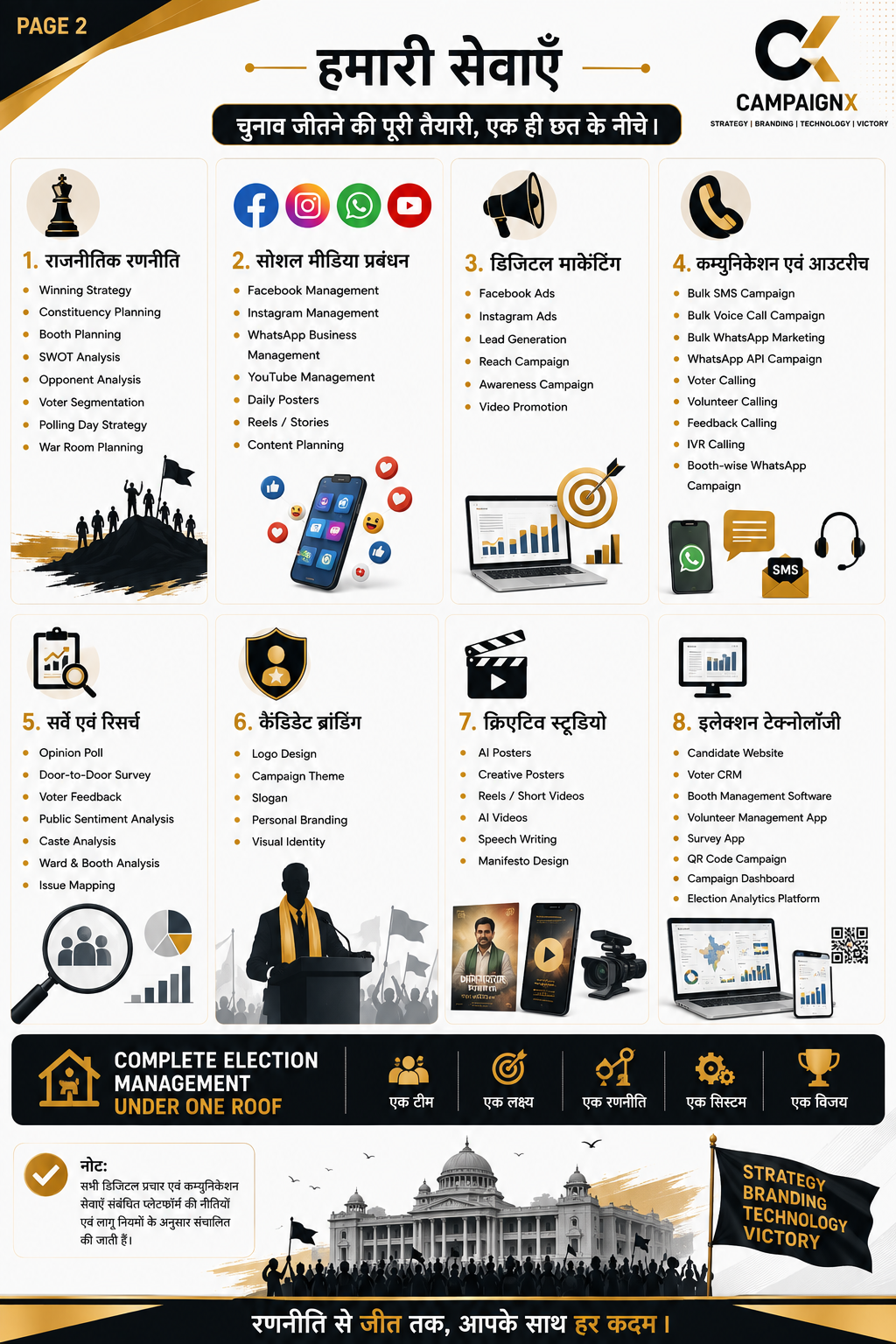 Hyper Local Meta Ads and Election Services